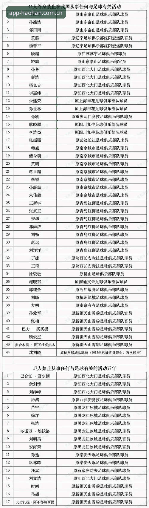 中国足协第三批禁足名单公布：5大焦点案例与行业震荡深度解析
